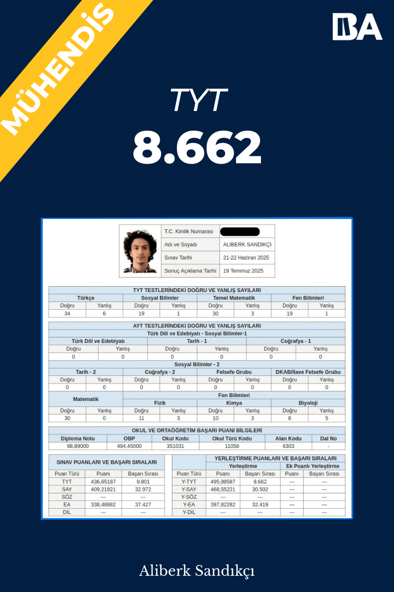 Aliberk Sandıkçı YKS Başarı Sonuç Belgesi,TYT 8.662,Mühendislik